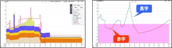 ソニー生命の「ライフプランニング授業」、実施校数が2,000校超に！