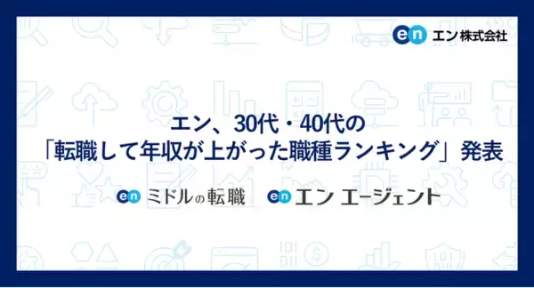 エン、30代・40代の「転職して年収が上がった職種ランキング」発表「替えの効かない専門性」で事業成長を牽引する人材が評価される傾向。