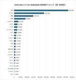 「日本の世界遺産検索ランキング【琉球王国】首里城が象徴する沖縄の世界遺産、歴史と自然が融合する魅力とは？」の画像1