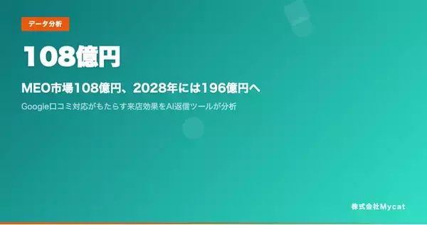 MEO市場108億円、2028年には196億円へ ── Google口コミ対応がもたらす来店効果をAI返信ツールが分析