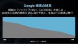 「「ChatGPT経由の購買CVRは従来検索の最大23倍」AI検索時代に“AIに選ばれるブランド”を可視化する「VSCA(TM) Score」業界別ベンチマークレポートを公開」の画像1