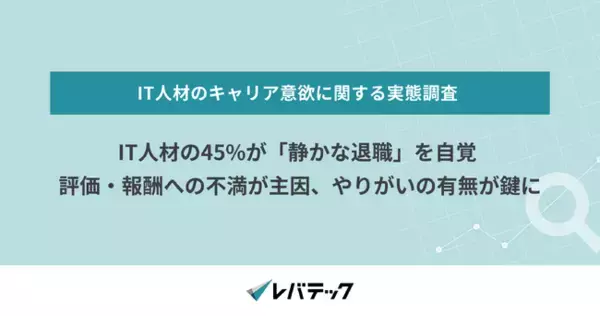 IT人材の45％が「静かな退職」を自覚、評価・報酬への不満が主因、やりがいの有無が鍵に