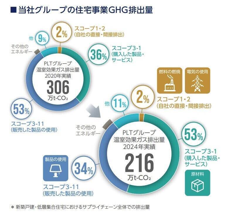 カーボンニュートラル達成に向けた取り組みのいま