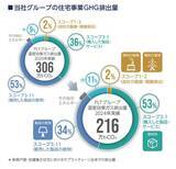 「カーボンニュートラル達成に向けた取り組みのいま」の画像5