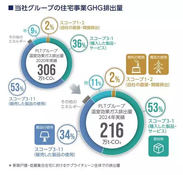 「カーボンニュートラル達成に向けた取り組みのいま」の画像