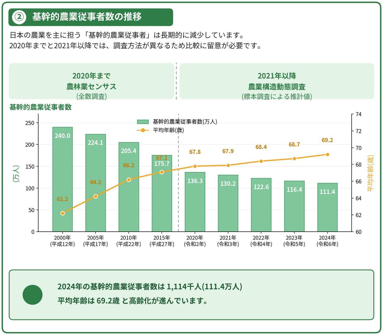 「食」の安心を、100年先の食卓へ。農家と消費者をつなぐ「ゆうきやの確穂米®」誕生の物語