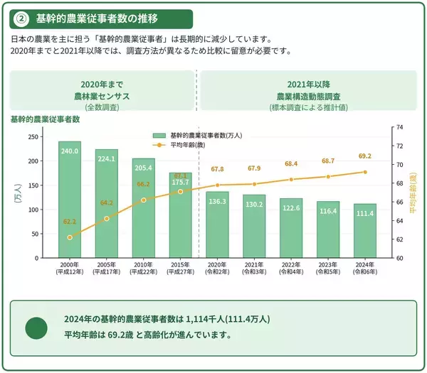 「「食」の安心を、100年先の食卓へ。農家と消費者をつなぐ「ゆうきやの確穂米®」誕生の物語」の画像