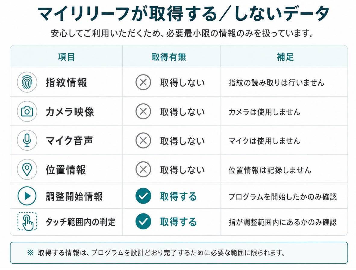 「マイリリーフ」はどんなデータを取得する？開発者が語るプライバシー設計とサービス開発