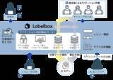 「国内初、Labelbox社と販売代理店契約を締結し、データラベリングとAIモデル学習を支援」の画像1