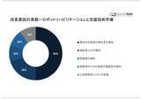 「ロボットリハビリテーションと支援技術市場（Robotic Rehabilitation&Assistive Technologies）に関する調査は、2023年の状況を理解するために実施されました。」の画像1