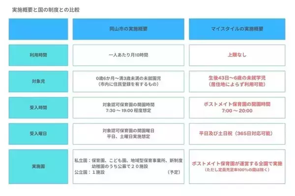 【令和6年4月スタート！】ポストメイト保育園が「こども誰でも通園制度」の独自取り組みを強化