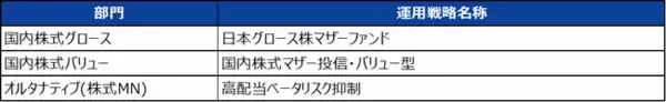 「R&Iファンド大賞2025」確定給付年金部門　受賞のお知らせ