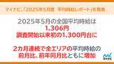 「マイナビ、「2025年5月度アルバイト・パート平均時給レポート」を発表」の画像1
