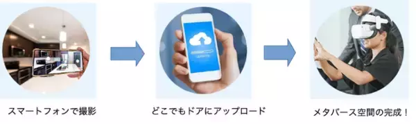 現実空間をスマホで“丸ごと記録”し、自由に歩けるVR空間へ。実写メタバース生成「ガウシアンVR」専用のカメラアプリをリリース