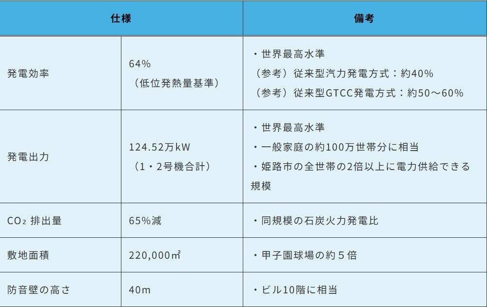 世界最高水準の姫路天然ガス発電所は、どのように建設されたのか？