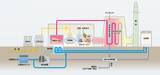 「世界最高水準の姫路天然ガス発電所は、どのように建設されたのか？」の画像3