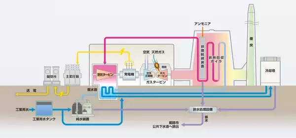 「世界最高水準の姫路天然ガス発電所は、どのように建設されたのか？」の画像