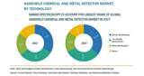 「化学物質および金属に対する携帯型探知機の市場規模、2027年に41億米ドル到達予測」の画像1