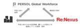 「PERSOL Global Workforceとリネクサスが顧客紹介契約を締結」の画像1