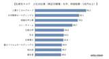 「化学業界の生産性スコアランキング・トップは三菱ケミカルグループ～企業価値向上に資する「人的資本可視化スコア」ランキング紹介＃1～」の画像1