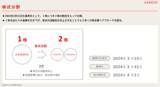「【株式会社ASNOVA】東京証券取引所グロース市場への上場承認及び株式分割に関するお知らせ（証券コード：9223）」の画像1
