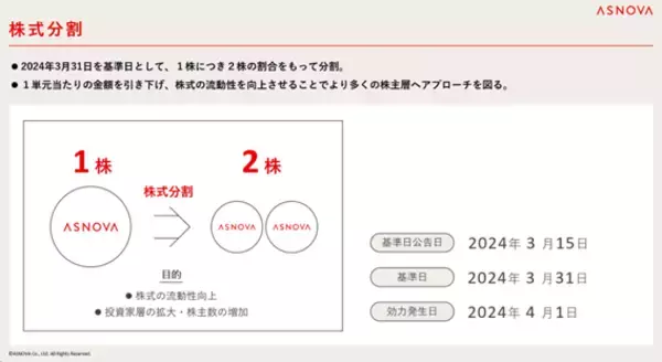【株式会社ASNOVA】東京証券取引所グロース市場への上場承認及び株式分割に関するお知らせ（証券コード：9223）