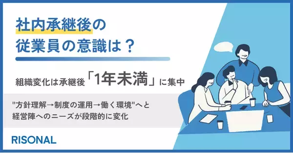 「社内承継後の従業員、80%が新経営体制への信頼を示す。期待と不安が入り混じる承継1年未満には、「方針・評価の情報共有」や「対話の設計」などに対する外部支援のニーズあり」の画像