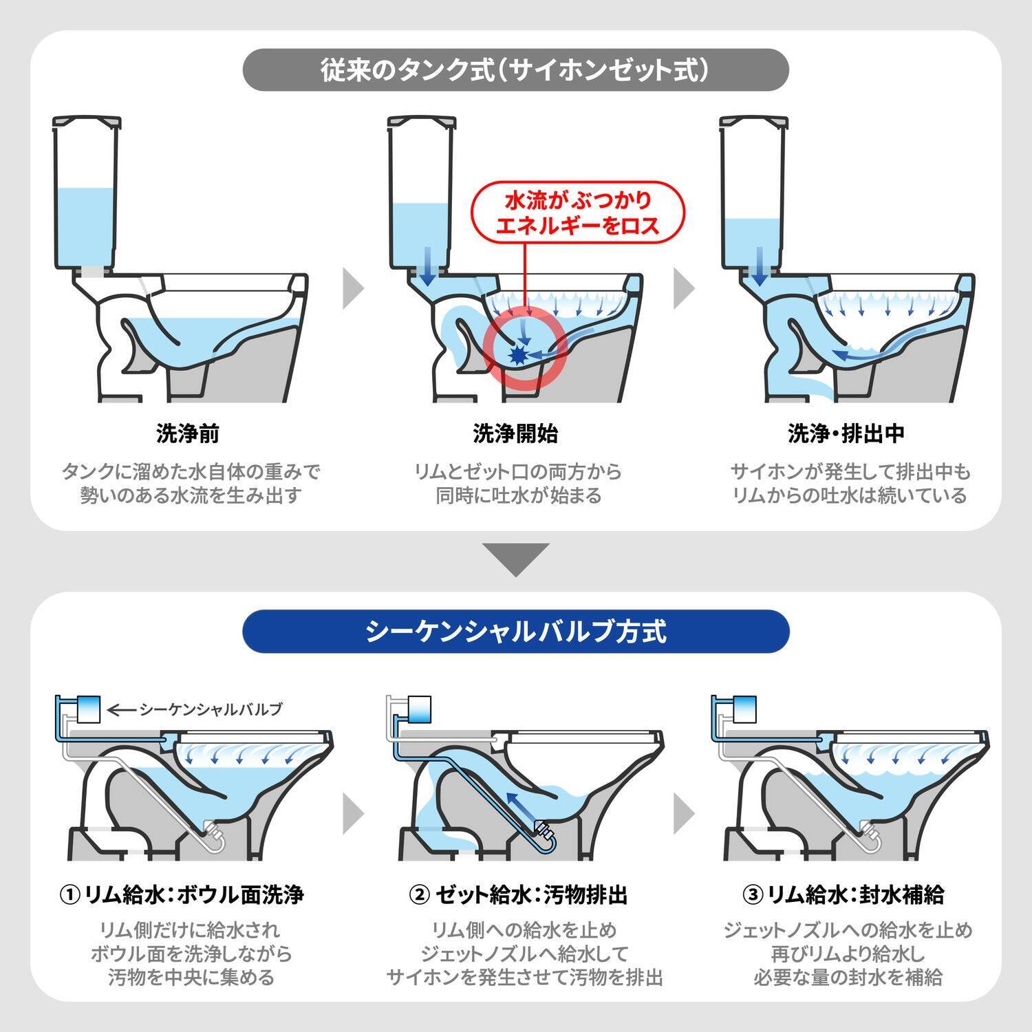発売30周年。TOTOトイレの最上位、初代「ネオレスト」誕生秘話。前例のない新発想トイレを商品化した、開発者たちの奮闘