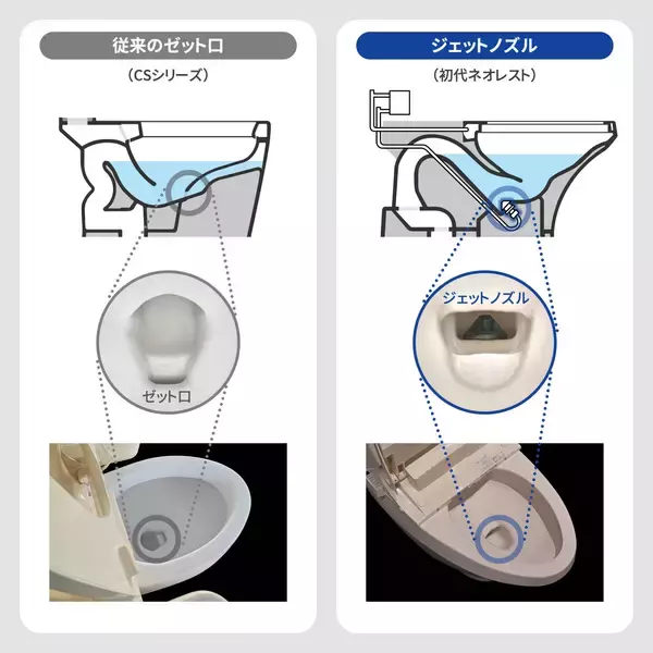 「発売30周年。TOTOトイレの最上位、初代「ネオレスト」誕生秘話。前例のない新発想トイレを商品化した、開発者たちの奮闘」の画像