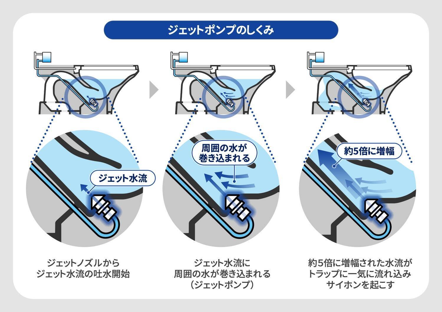 発売30周年。TOTOトイレの最上位、初代「ネオレスト」誕生秘話。前例のない新発想トイレを商品化した、開発者たちの奮闘