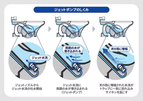 「発売30周年。TOTOトイレの最上位、初代「ネオレスト」誕生秘話。前例のない新発想トイレを商品化した、開発者たちの奮闘」の画像