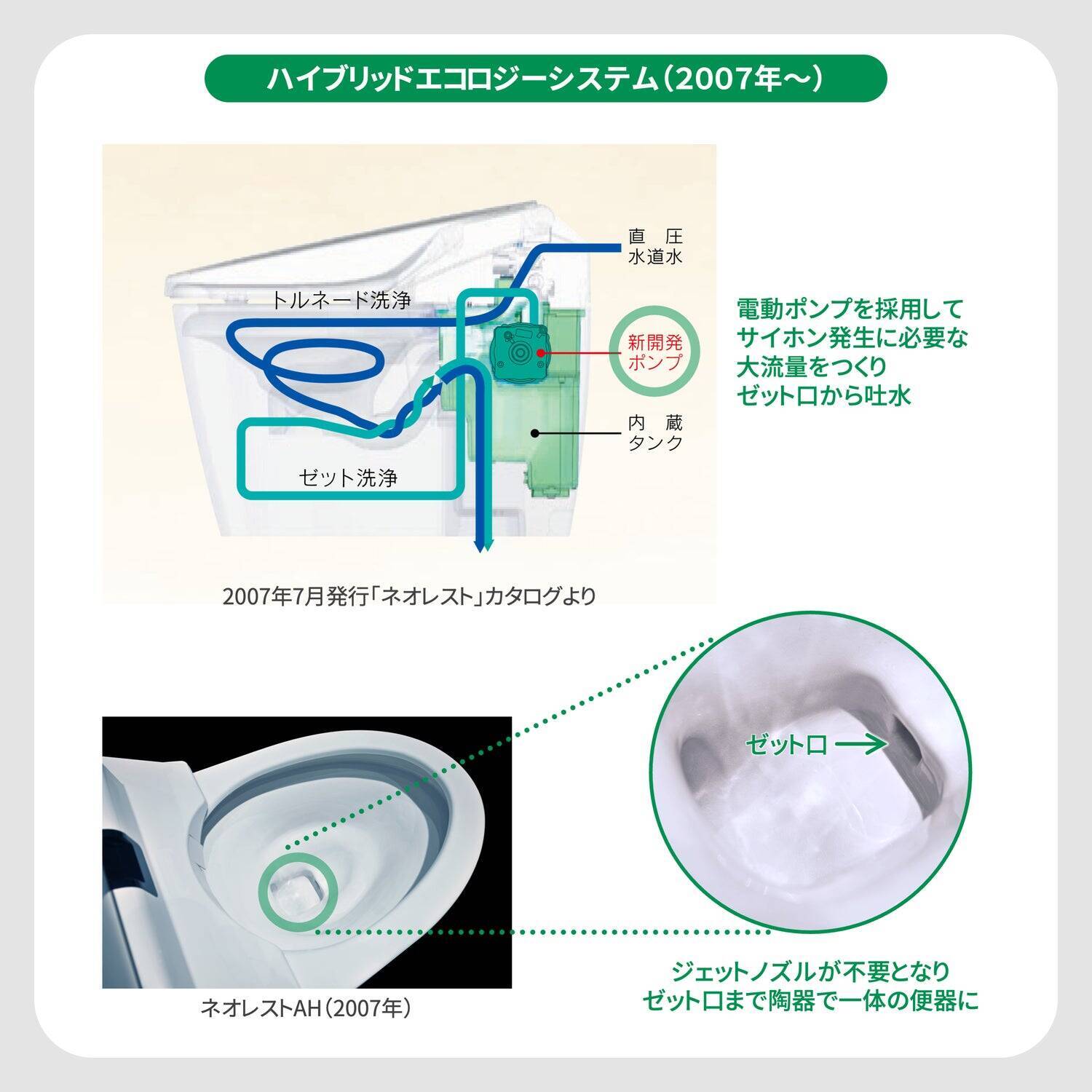 発売30周年。TOTOトイレの最上位、初代「ネオレスト」誕生秘話。前例のない新発想トイレを商品化した、開発者たちの奮闘