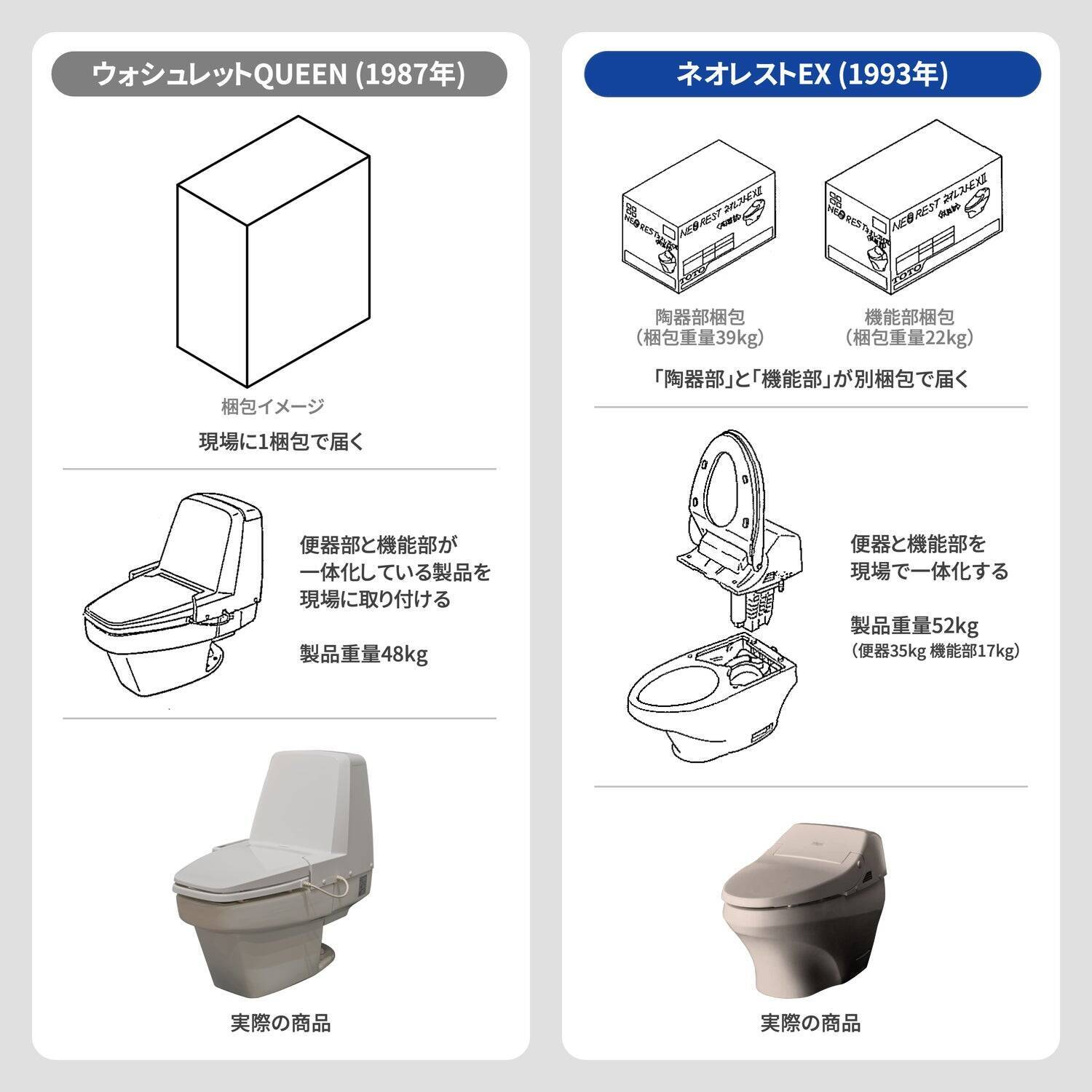 発売30周年。TOTOトイレの最上位、初代「ネオレスト」誕生秘話。前例のない新発想トイレを商品化した、開発者たちの奮闘