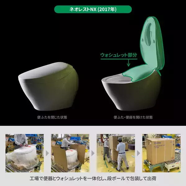 「発売30周年。TOTOトイレの最上位、初代「ネオレスト」誕生秘話。前例のない新発想トイレを商品化した、開発者たちの奮闘」の画像