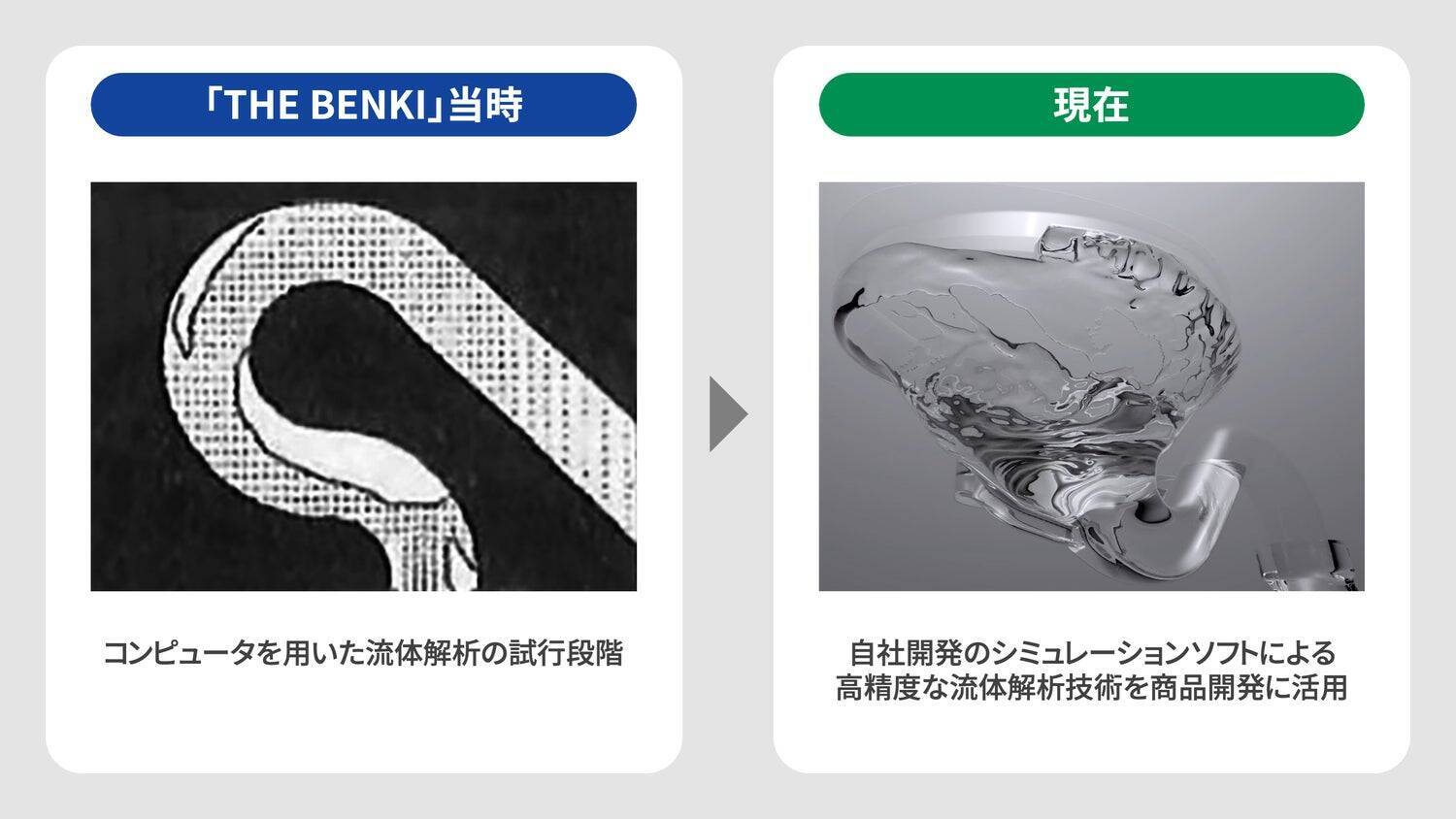 発売30周年。TOTOトイレの最上位、初代「ネオレスト」誕生秘話。前例のない新発想トイレを商品化した、開発者たちの奮闘