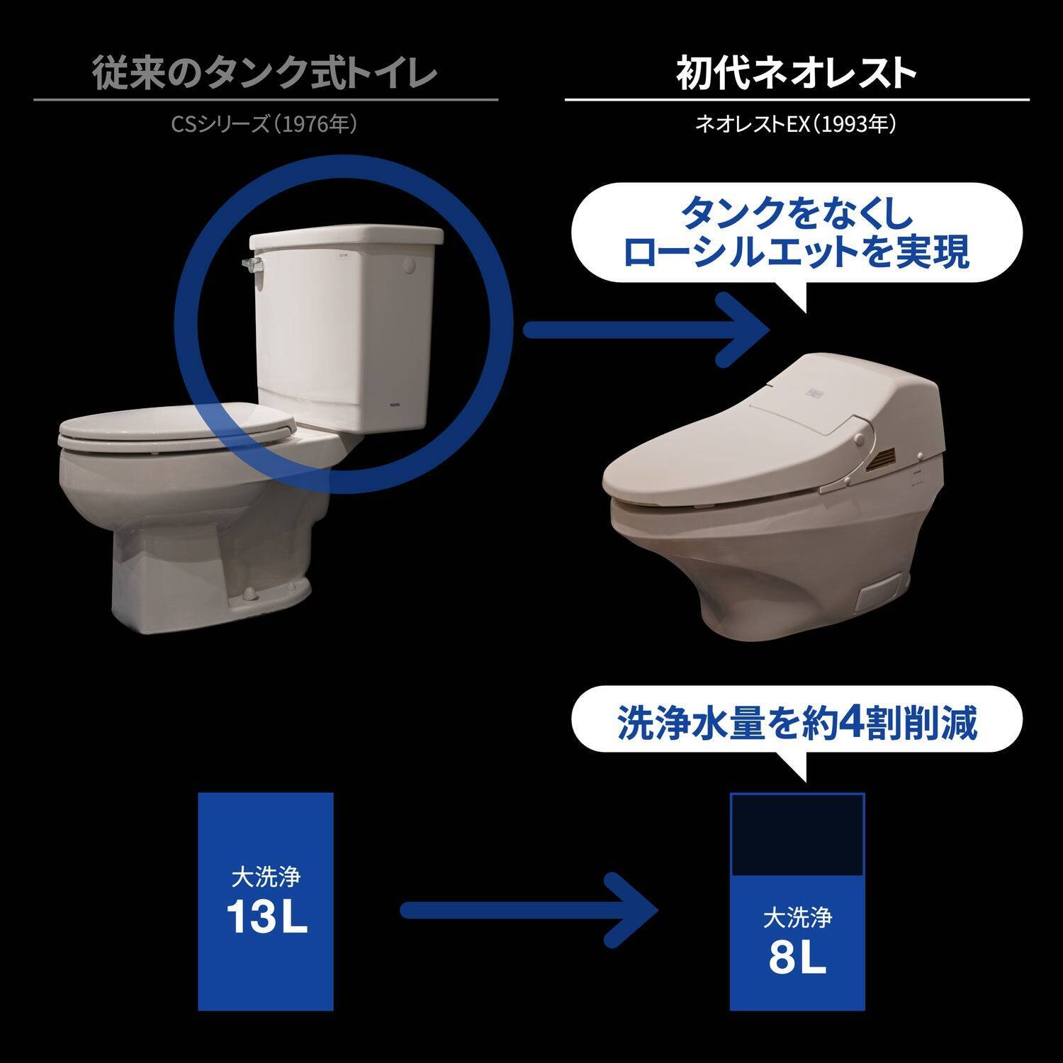 発売30周年。TOTOトイレの最上位、初代「ネオレスト」誕生秘話。前例のない新発想トイレを商品化した、開発者たちの奮闘
