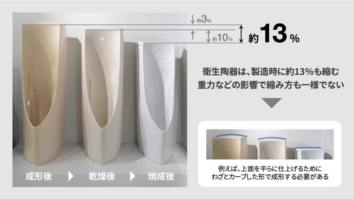 発売30周年。TOTOトイレの最上位、初代「ネオレスト」誕生秘話。前例のない新発想トイレを商品化した、開発者たちの奮闘