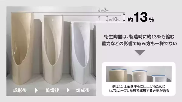 「発売30周年。TOTOトイレの最上位、初代「ネオレスト」誕生秘話。前例のない新発想トイレを商品化した、開発者たちの奮闘」の画像