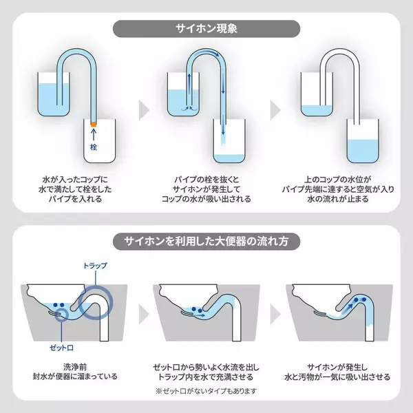 「発売30周年。TOTOトイレの最上位、初代「ネオレスト」誕生秘話。前例のない新発想トイレを商品化した、開発者たちの奮闘」の画像