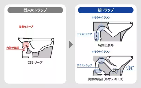 「発売30周年。TOTOトイレの最上位、初代「ネオレスト」誕生秘話。前例のない新発想トイレを商品化した、開発者たちの奮闘」の画像