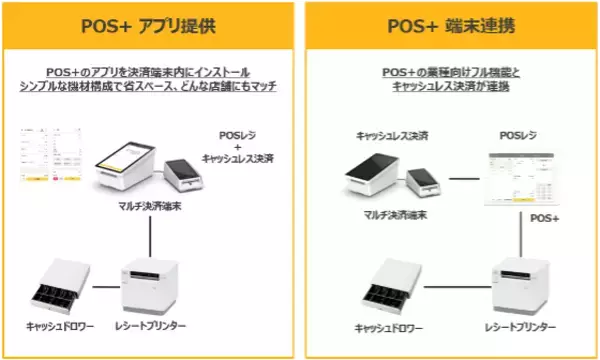 クラウド型モバイルPOSレジ「POS+（ポスタス）」全国の行政機関への導入が累計100団体を突破！
