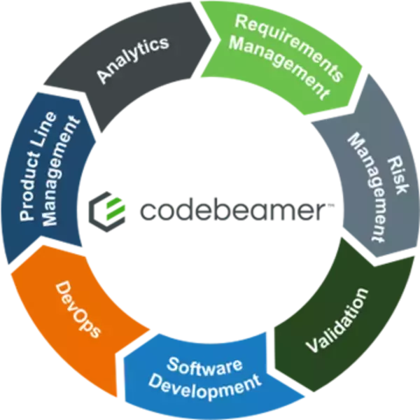 PTC社のALMツール「CodebeamerTM」取扱い開始のお知らせ