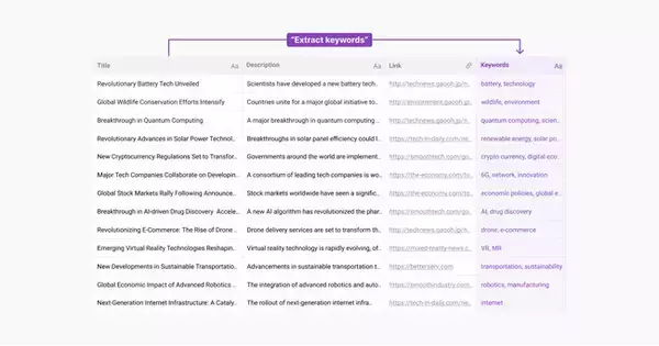 Morph、データの整形作業をマクロやスクリプト不要で行える「AIフィールド機能」をリリース