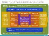 「迫るAI時代、「人間に求められる仕事」に集中するための必須知識を学べる eラーニング 近日リリース決定」の画像1