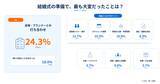 「経験者300人が選ぶ「結婚式やってよかった/後悔した」ことランキング」の画像1