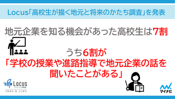 Locus「高校生が描く地元と将来のかたち調査」を発表