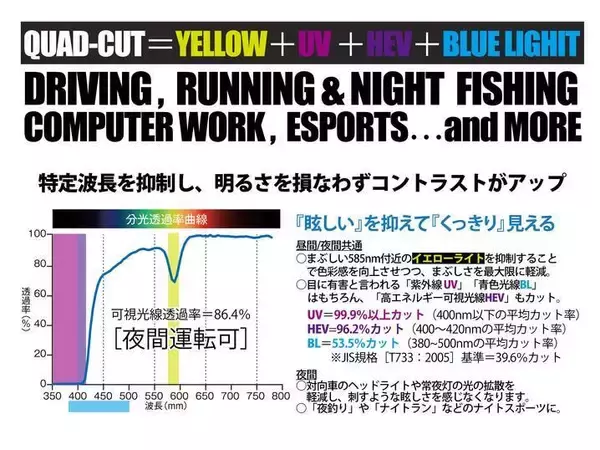 「「昼も夜も見える」を当たり前に― ドライバーの“見えにくさ”を変えた『with Drive』―」の画像