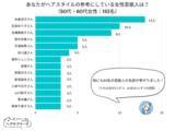 「【調査レポート】50代・60代女性にヘアスタイルの参考にしている女性芸能人についてアンケートした結果、1位は「米倉涼子さん」でした！」の画像1