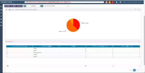 インサイトテクノロジー、 純国産セキュリティ製品の連携で内部不正対策を強化　PISOがLogStareに対応しDBアクセスのリアルタイム監視と可視化を実現、関連セミナーの開催も