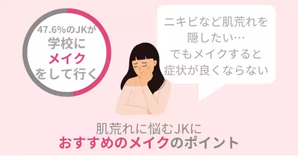 【女子高校生に調査】47.6％のJKが学校にメイクをしていく！肌荒れを悪化させないメイクのポイントとは